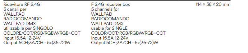 Odbiornik radiowy 2.4G 5-kanałowy Wallpad do pilota radiowego i DMX dla pojedynczego koloru/RGB/RGBW/RGB+CCT, wejście 15.5A, wyjście 3A